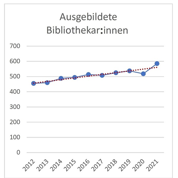 Statistik 2021