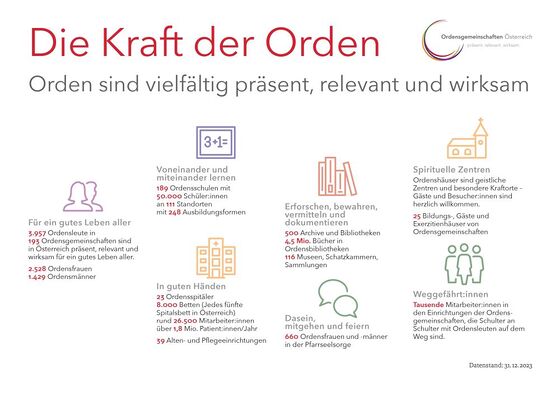 Die Kraft der Orden